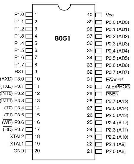 8051 引脚图