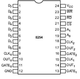 8254 Pin Description