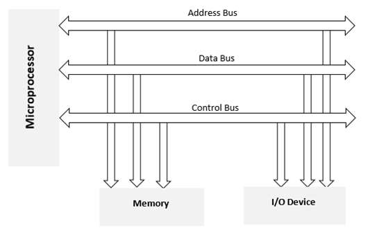 Interfacing