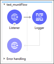 Test MUnitFlow