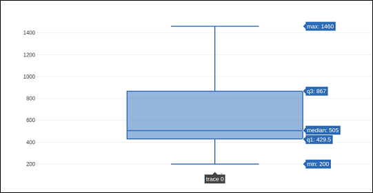 BoxPoints Parameter