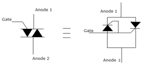 TRIAC Operation