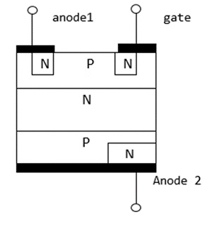 TRIAC 结构