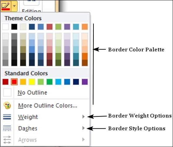 Microsoft PowerPoint 2010 中的边框和阴影