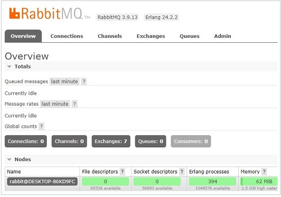 RabbitMQ 管理控制台