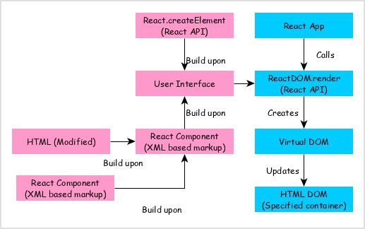 Workflow Jsx