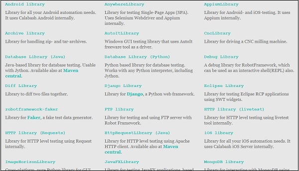 Importing Libraries