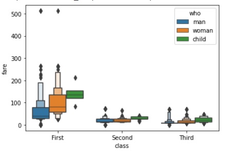 boxenplot 方法