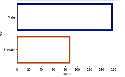 countplot 方法