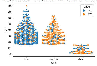 graph output produced