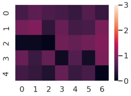 heatmap 热图方法