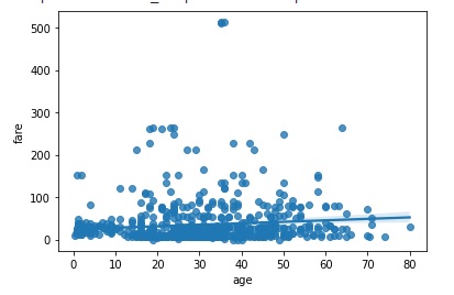 regplot