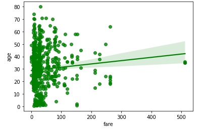 regplot 方法