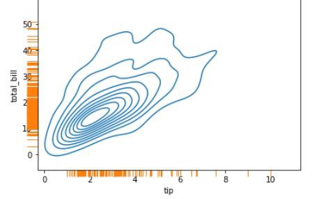 rugplot() 方法