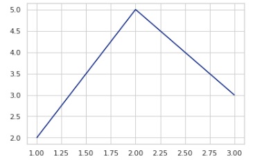 seaborn.axes 样式方法