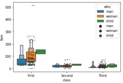 seaborn boxenplot 方法