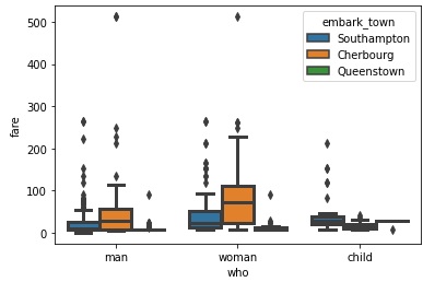 seaborn boxplot method