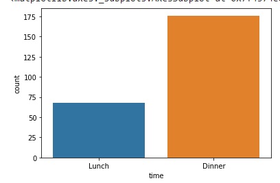 seaborn countplot