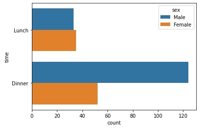 seaborn countplot 方法