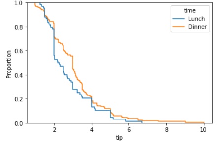 seaborn ecdfplot 方法