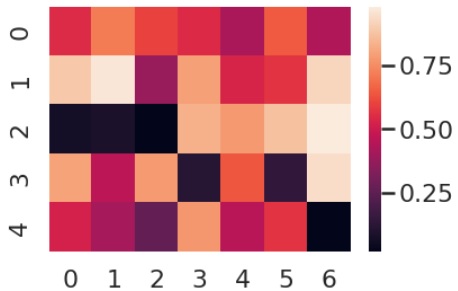 seaborn heatmap 热图方法