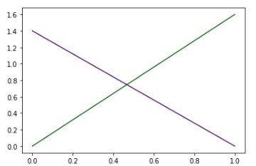 seaborn_set_color_codes