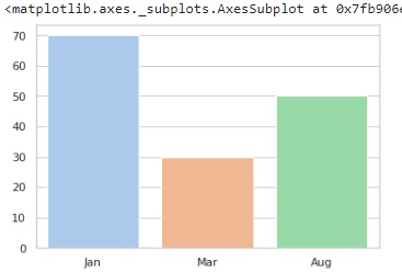 seaborn_set_theme_method.jpg