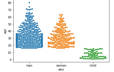 seaborn swarmplot