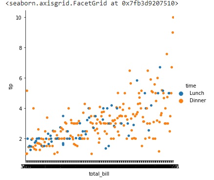 simple catplot