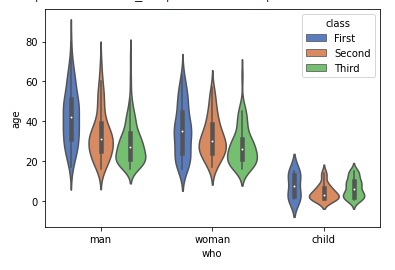 violinplot