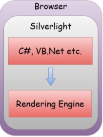 Silverlight 功能