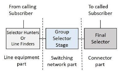 blockdiagram