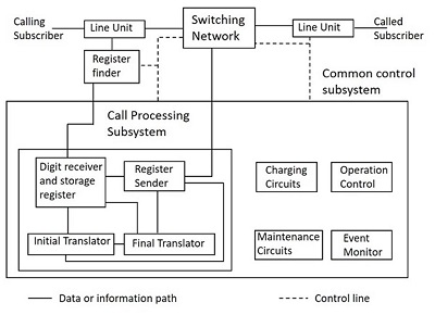 box diagram