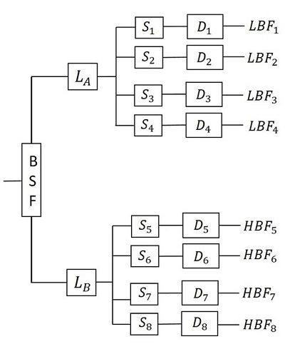 bsf