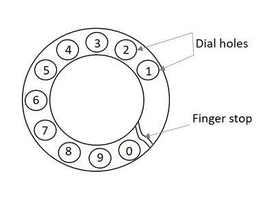 dialers