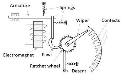 electromagnet