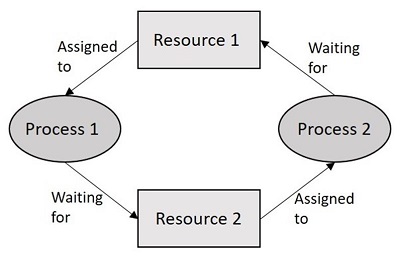 resource