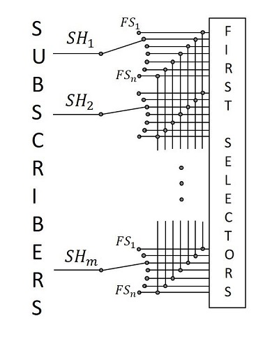 selectors