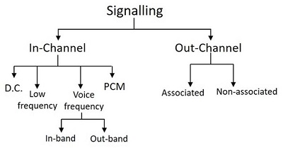 signalling