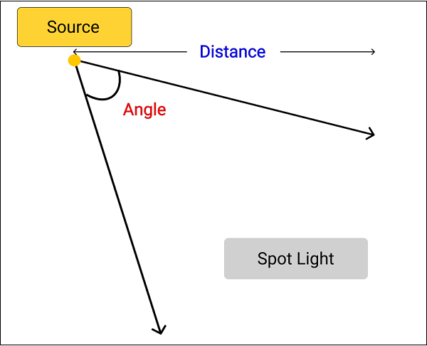 Source Light