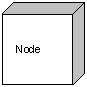 Node