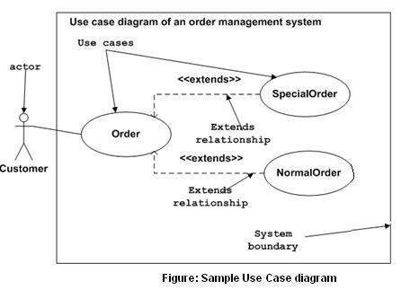 UML 用例图