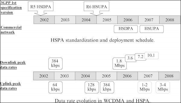 HSPA