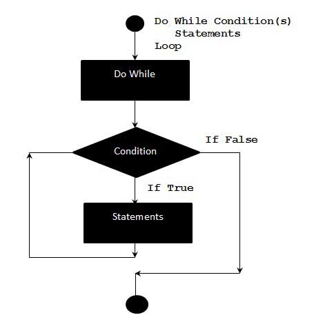 VBScript Do..While 语句