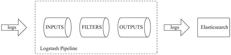 Logstash 原理